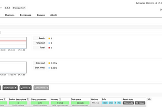 Setup RabbitMQ on your MacOS