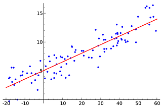 LINEAR REGRESSION FROM SCRATCH PT1