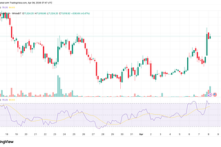 Relief Rally or Fakeout? BTC Pumps Then Dumps on Iran News