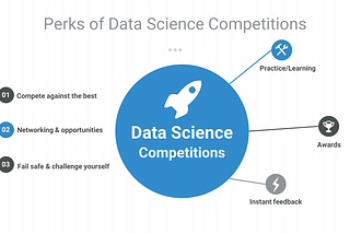Why and how to get started with Data Science Competitions?