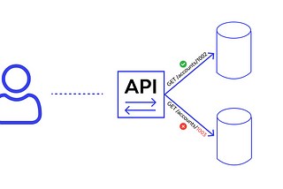 Broken Object Level Authorization — BOLA (ex crAPI)