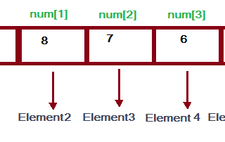 Introduction to NumPy Library (Numerical Python):