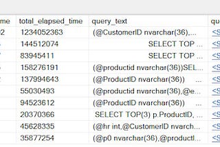 How to Indetify Your Most Resource-Intensive Queries in SQL Server