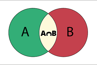 An Introduction To Set Theory