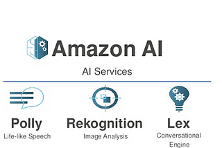 AI on AWS Workshop