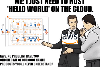 What is AWS Lambda?