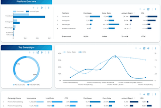 Connect Facebook Ads with Data Studio for free