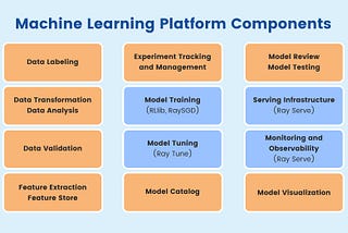 How to Select the Right Machine Learning Platform