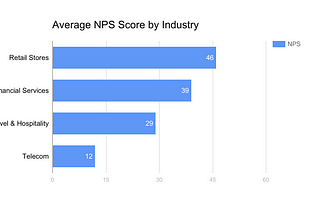 How to Convince a VC You’ve Built a Winning Brand