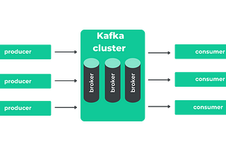 Mastering Kafka: Essential Best Practices for High-Performance Data Streaming