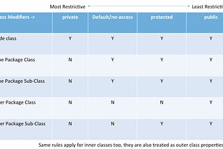 OOP_3|Data Hiding,|Encapsulation|Access Modifiers|Abstraction VS Encapsulation