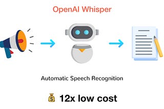 90% low cost Transcription and Translation with Optimised OpenAI Whisper | Q Blocks