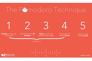 POMODORO TO MANAGE YOUR WORK.
