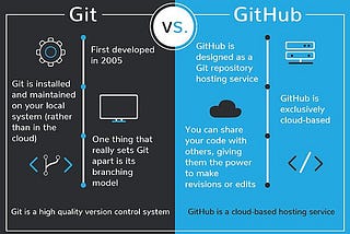 Beginner and Confused about Git & GitHub? Then this is what you need!(Part-01)