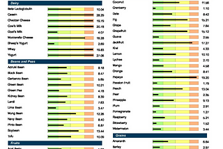 Food Sensitivity vs. Allergy vs. Intolerance