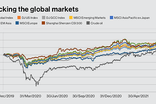 Phi Trends: Here’s what investors can anticipate for the rest of 2021