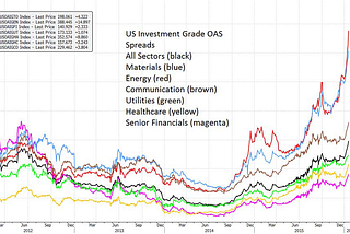 WHAT IS MAKING MARKETS SO VOLATILE?