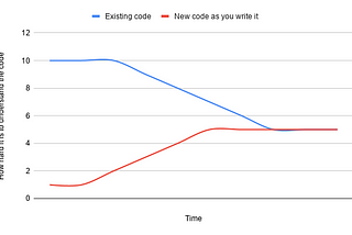 Why we love rewriting code from scratch