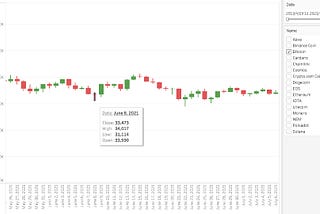 5 Minutes to Draw a Candlestick Chart in Tableau