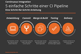Die Anatomie einer großartigen Continuous Integration Pipeline
