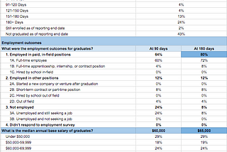 Transparency in outcomes: Thinkful’s 2nd CIRR report.