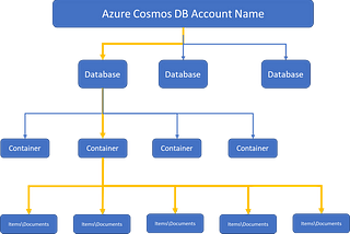 Walking through Azure Cloud || Part6.1