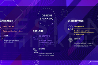 Design Thinking-5 easy ways to make you a Pro