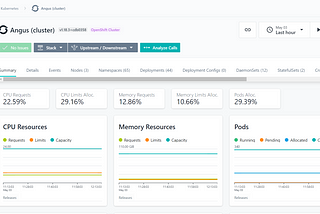 Latest Instana OpenShift Operator Automatically Collects OpenTelemetry on Red Hat OpenShift