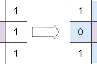 LeetCode — Set Matrix Zeroes