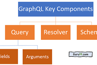 Unveiling the Power of GraphQL Key Components