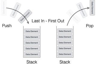 Data Structure — Stack