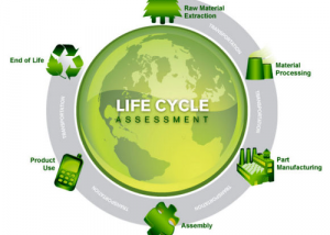 Lifecycle Assessment