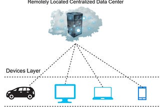 Computing Paradigms in Cloud Environments