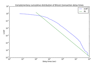 Bit of insight into payment habits — a Bitcoin blockchain investigation