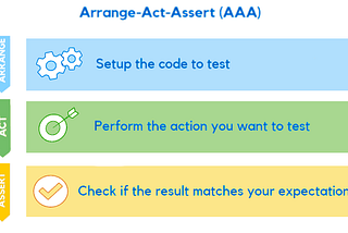 The Arrange, Act, and Assert (AAA) Pattern in Unit Test Automation