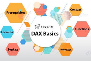 What is Power BI DAX? (Updated 2019)