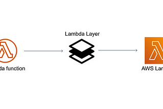 What is Lambda Layer and Why We Need It