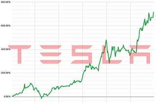 Is Tesla overvalued? How to do stock valuation with machine learning.
