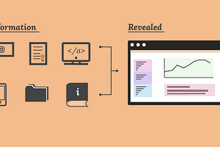 Decoding (Open-source) Intelligence, Part 3: Now What?