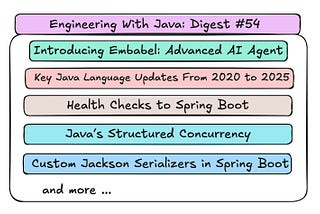 Engineering With Java: Digest #54