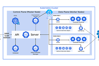 Introducing the Azure AKS Series: Mastering Kubernetes in the Cloud