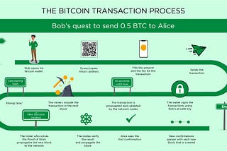 Understanding the Bitcoin Network and its Energy Consumption