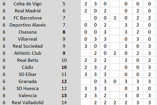 LaLiga-spanning: dagwijzer S37