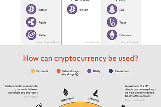 Are Cryptocurrencies The Future Of Finance?