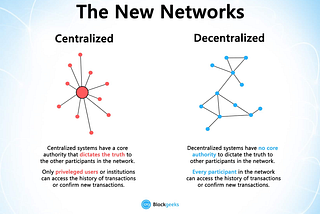 Crypto for Beginners: Blockchain is All About Permissionlessness