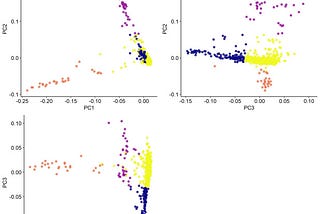 Improving Genetic Prediction: Data cleaning & Meta-analysis