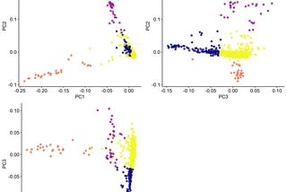 Improving Genetic Prediction: Data cleaning & Meta-analysis