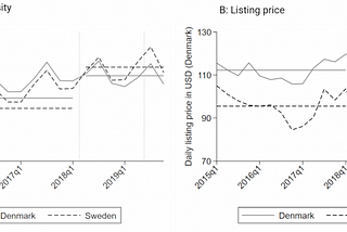 How data sharing between platforms and tax agencies affects short-term rental markets