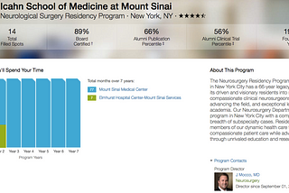 Finally, A Useful Tool When Applying to Residency Programs