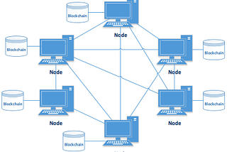 Understanding Blockchain Technology